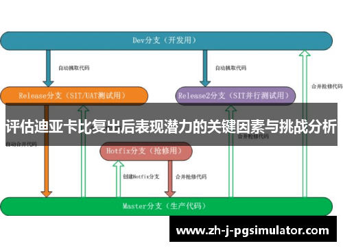 评估迪亚卡比复出后表现潜力的关键因素与挑战分析