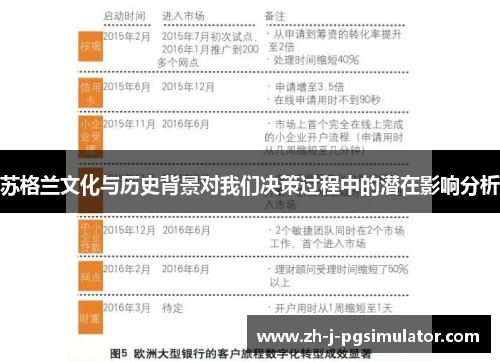 苏格兰文化与历史背景对我们决策过程中的潜在影响分析 苏格兰文化与历史背景对我们决策过程中的潜在影响分析