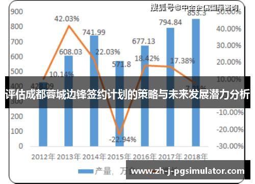 评估成都蓉城边锋签约计划的策略与未来发展潜力分析