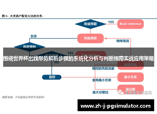 围绕世界杯出线形势解析步骤的系统化分析与判断指南实战应用策略 围绕世界杯出线形势解析步骤的系统化分析与判断指南实战应用策略