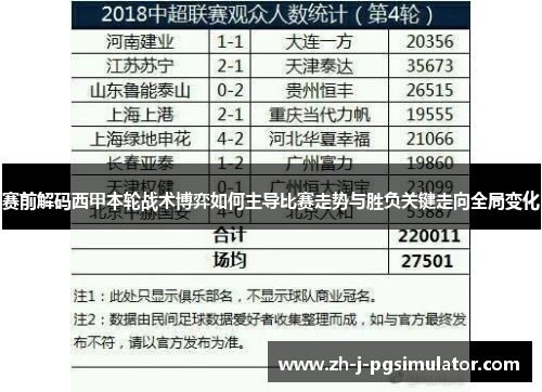 赛前解码西甲本轮战术博弈如何主导比赛走势与胜负关键走向全局变化 赛前解码西甲本轮战术博弈如何主导比赛走势与胜负关键走向全局变化